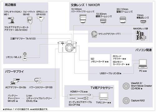 Nikon 1 system.jpg