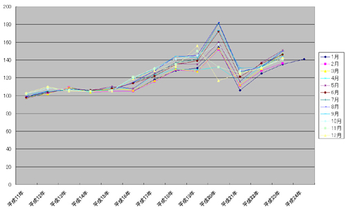 gasorin price monthly data graph.jpg