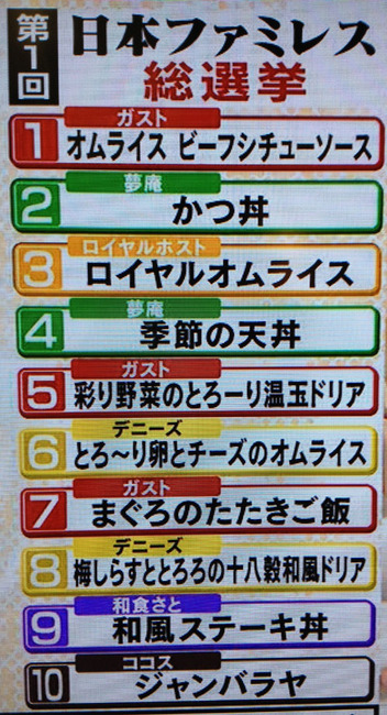 gohanmono ranking.jpg